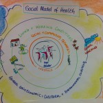 Graphic of the Social Model of Health
